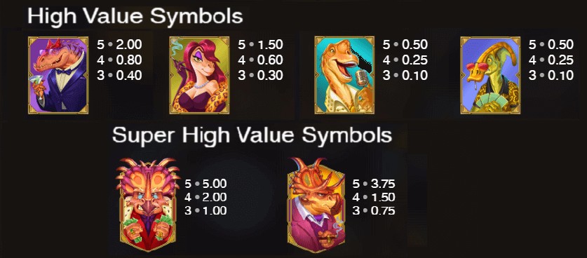 Dinopolis Slot high and super high symbols